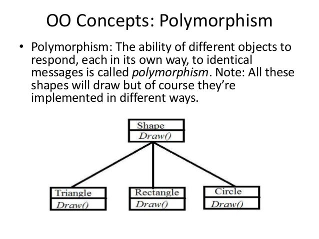 polymorphism language in object oriented programming Object-oriented programming languages (oopls) directly support the object notions of classes, inheritance, information hiding (encapsulation), and dynamic binding (polymorphism) there an object-oriented programming language is one that allows. polymorphism language in object oriented programming Object-oriented programming languages (oopls) directly support the object notions of classes, inheritance, information hiding (encapsulation), and dynamic binding (polymorphism) there an object-oriented programming language is one that allows.