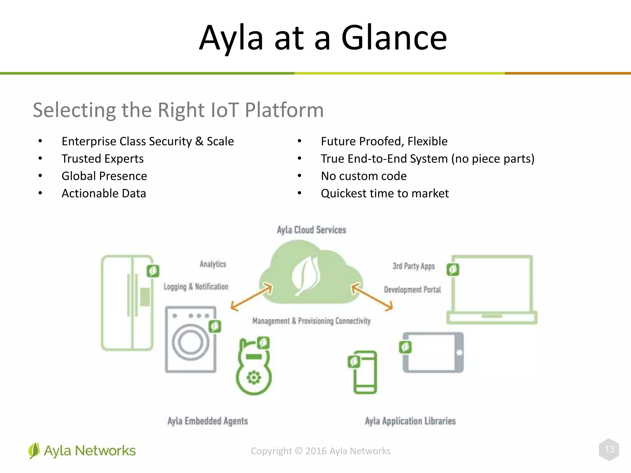 Ayla at a Glance
Copyright © 2016 Ayla Networks
• Enterprise Class Security & Scale
• Trusted Experts
• Global Presence
• Actionable Data
• Future Proofed, Flexible
• True End-to-End System (no piece parts)
• No custom code
• Quickest time to market
Selecting the Right IoT Platform
13
 
