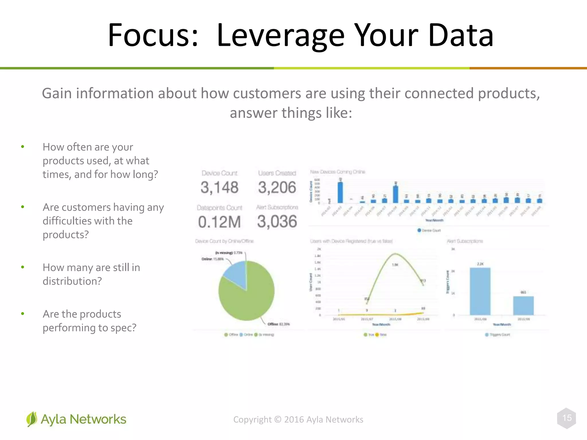 Copyright © 2016 Ayla Networks 15
Gain information about how customers are using their connected products,
answer things like:
• How often are your
products used, at what
times, and for how long?
• Are customers having any
difficulties with the
products?
• How many are still in
distribution?
• Are the products
performing to spec?
Focus: Leverage Your Data
 