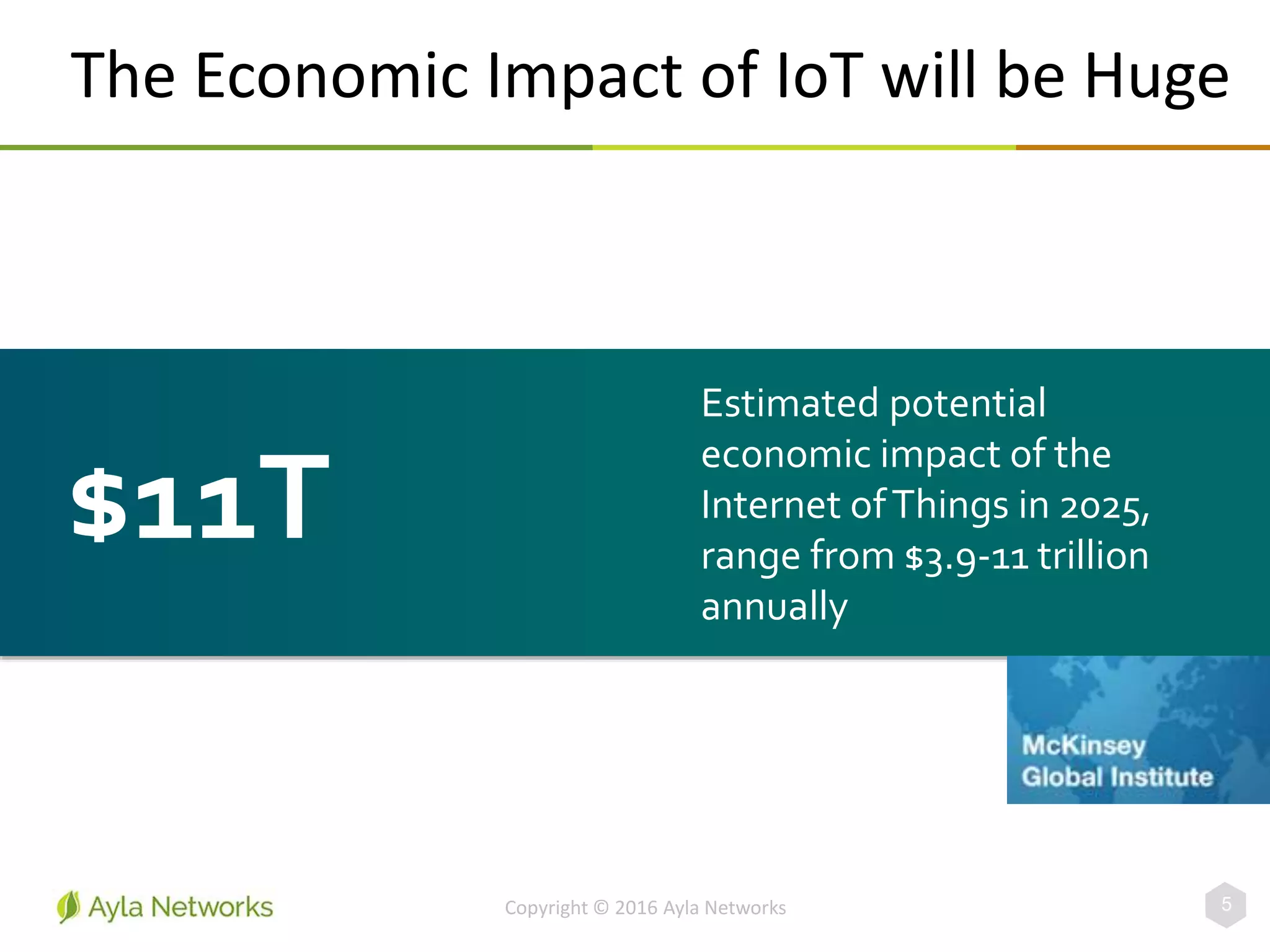 The Economic Impact of IoT will be Huge
$11T
Estimated potential
economic impact of the
Internet ofThings in 2025,
range from $3.9-11 trillion
annually
Copyright © 2016 Ayla Networks 5
 