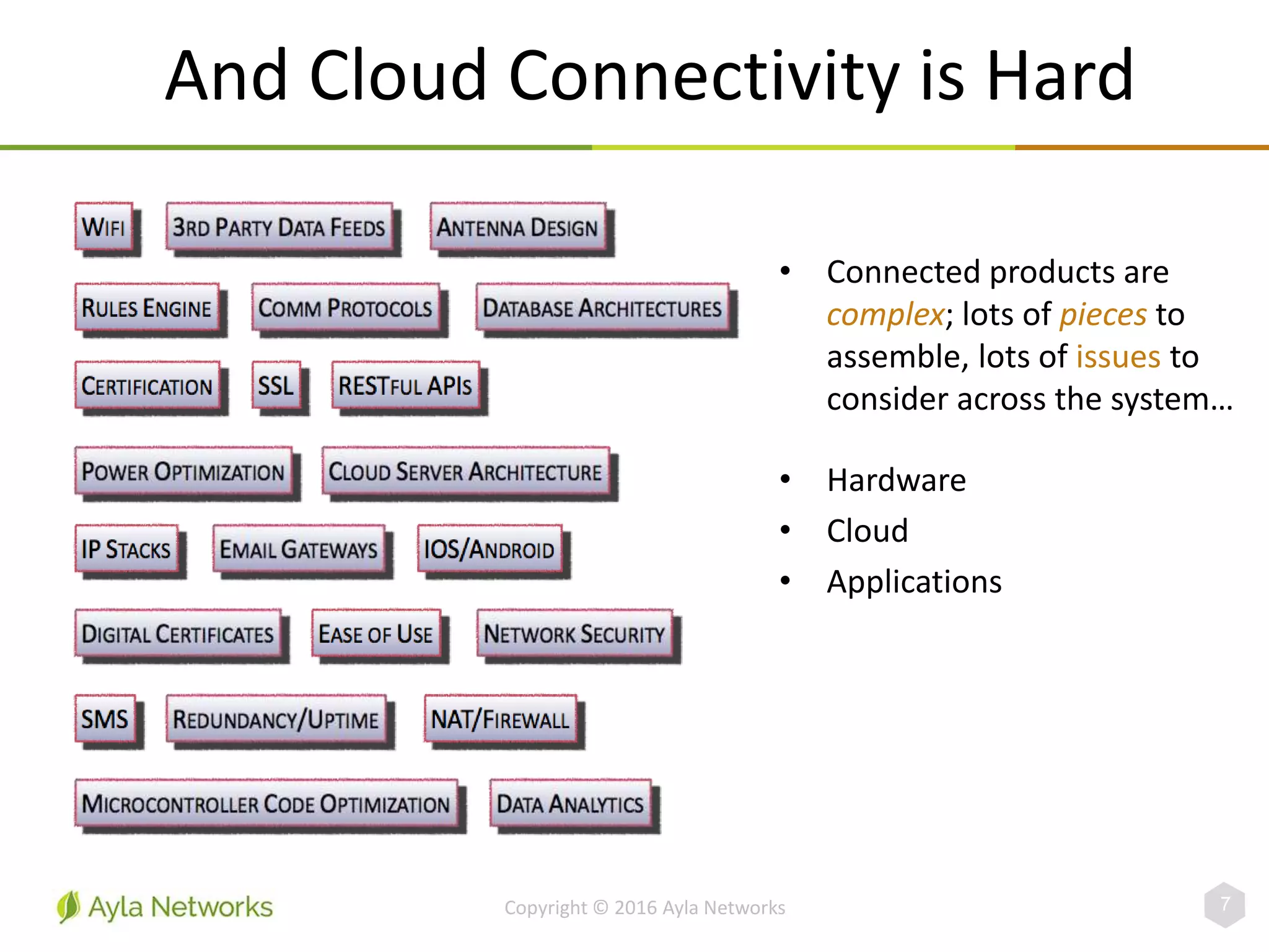 And Cloud Connectivity is Hard
Copyright © 2016 Ayla Networks 7
• Connected products are
complex; lots of pieces to
assemble, lots of issues to
consider across the system…
• Hardware
• Cloud
• Applications
 