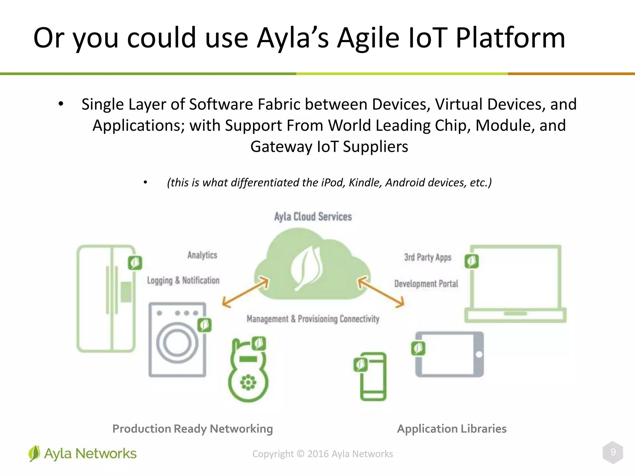 Or you could use Ayla’s Agile IoT Platform
Copyright © 2016 Ayla Networks 9
• Single Layer of Software Fabric between Devices, Virtual Devices, and
Applications; with Support From World Leading Chip, Module, and
Gateway IoT Suppliers
• (this is what differentiated the iPod, Kindle, Android devices, etc.)
Production Ready Networking Application Libraries
 