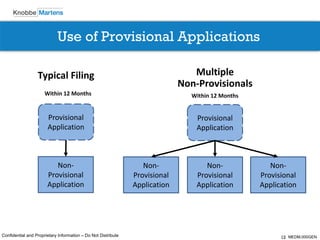 12Confidential and Proprietary Information – Do Not Distribute
Use of Provisional Applications
Provisional
Application
Non-
Provisional
Application
Within 12 Months
Typical Filing Multiple
Non-Provisionals
Non-
Provisional
Application
Provisional
Application
Non-
Provisional
Application
Non-
Provisional
Application
Within 12 Months
MEDM.000GEN
 