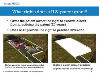 4© 2016 Knobbe, Martens, Olson & Bear, LLP all rights reserved.
What rights does a U.S. patent grant?
• Gives the patent owner the right to exclude others
from practicing the patent (20 years)
• Does NOT provide the right to practice invention
Rights you may think a patent provides
(right to do whatever you want inside fence)
Rights a patent actually provides
(right to exclude others from trespassing)
 