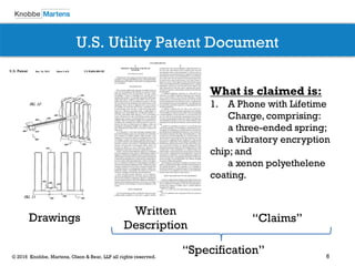 6© 2016 Knobbe, Martens, Olson & Bear, LLP all rights reserved.
U.S. Utility Patent Document
What is claimed is:
1. A Phone with Lifetime
Charge, comprising:
a three-ended spring;
a vibratory encryption
chip; and
a xenon polyethelene
coating.
Drawings “Claims”
“Specification”
Written
Description
 