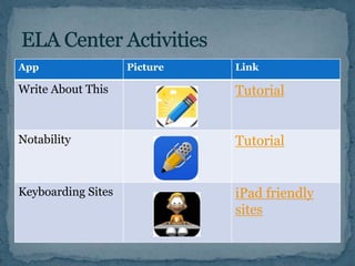 App Picture Link 
Write About This Tutorial 
Notability Tutorial 
Keyboarding Sites iPad friendly 
sites 
 