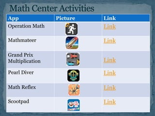 App Picture Link 
Operation Math Link 
Mathmateer Link 
Grand Prix 
Multiplication Link 
Pearl Diver Link 
Math Reflex Link 
Scootpad Link 
 