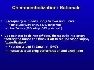 Chemoembolization: Rationale
• Discrepancy in blood supply to liver and tumor
– Normal Liver (20% artery : 80% portal vein...