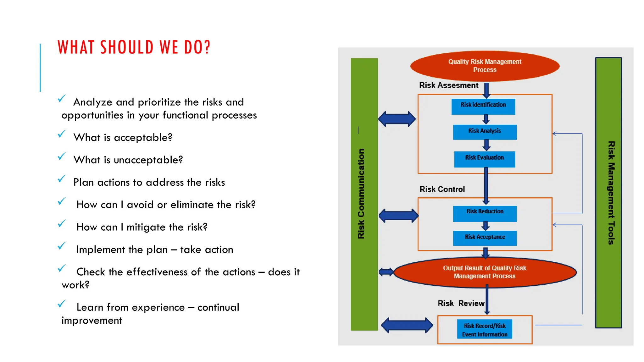 WHAT SHOULD WE DO?
 Analyze and prioritize the risks and
opportunities in your functional processes
 What is acceptable?
 What is unacceptable?
 Plan actions to address the risks
 How can I avoid or eliminate the risk?
 How can I mitigate the risk?
 Implement the plan – take action
 Check the effectiveness of the actions – does it
work?
 Learn from experience – continual
improvement
 