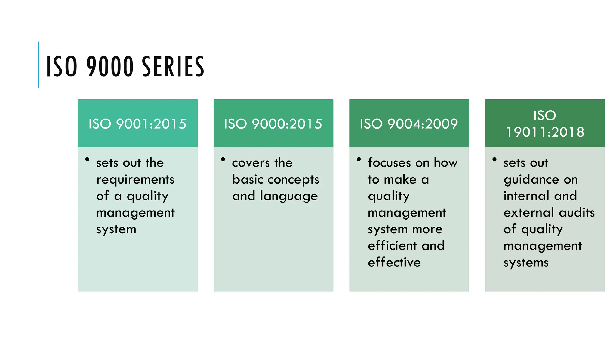 ISO 9000 SERIES
ISO 9001:2015
• sets out the
requirements
of a quality
management
system
ISO 9000:2015
• covers the
basic concepts
and language
ISO 9004:2009
• focuses on how
to make a
quality
management
system more
efficient and
effective
ISO
19011:2018
• sets out
guidance on
internal and
external audits
of quality
management
systems
 