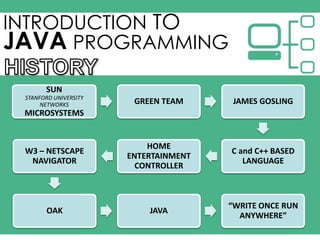 Intro to java | PPTX