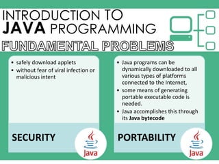 Intro to java | PPTX