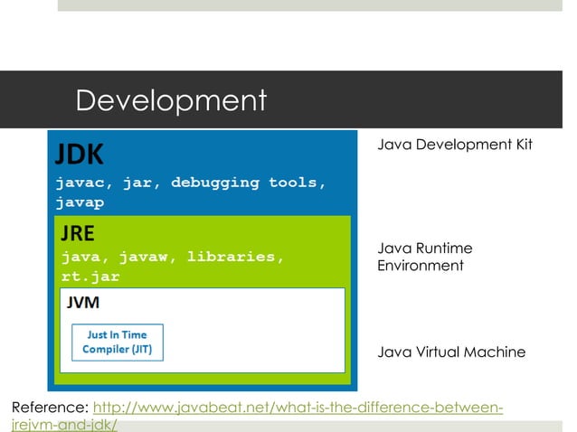 Intro to Java | PPT