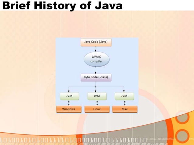 Intro to java programming | PPT
