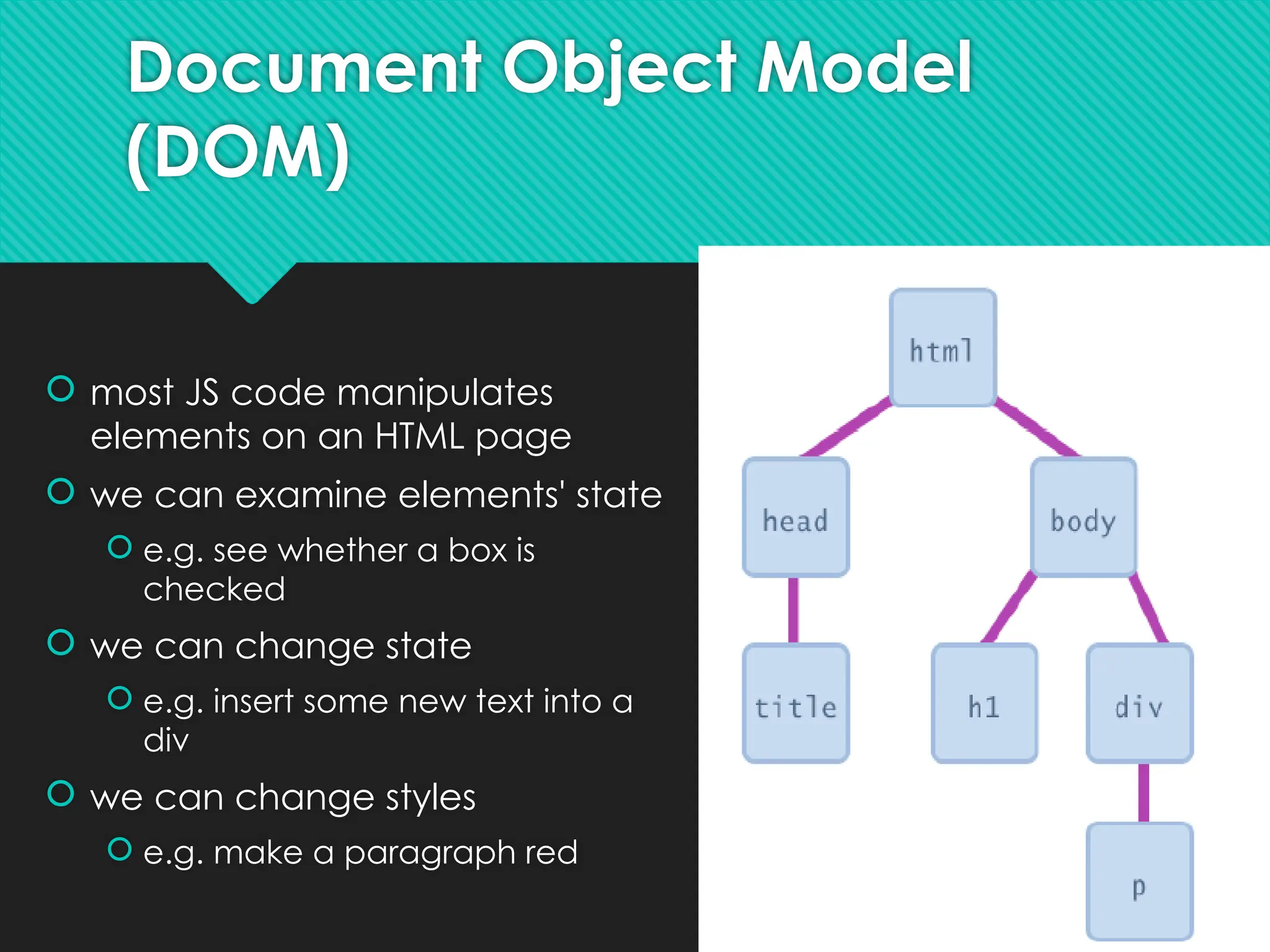 18
Document Object Model
(DOM)
 most JS code manipulates
elements on an HTML page
 we can examine elements' state
 e.g. see whether a box is
checked
 we can change state
 e.g. insert some new text into a
div
 we can change styles
 e.g. make a paragraph red
 