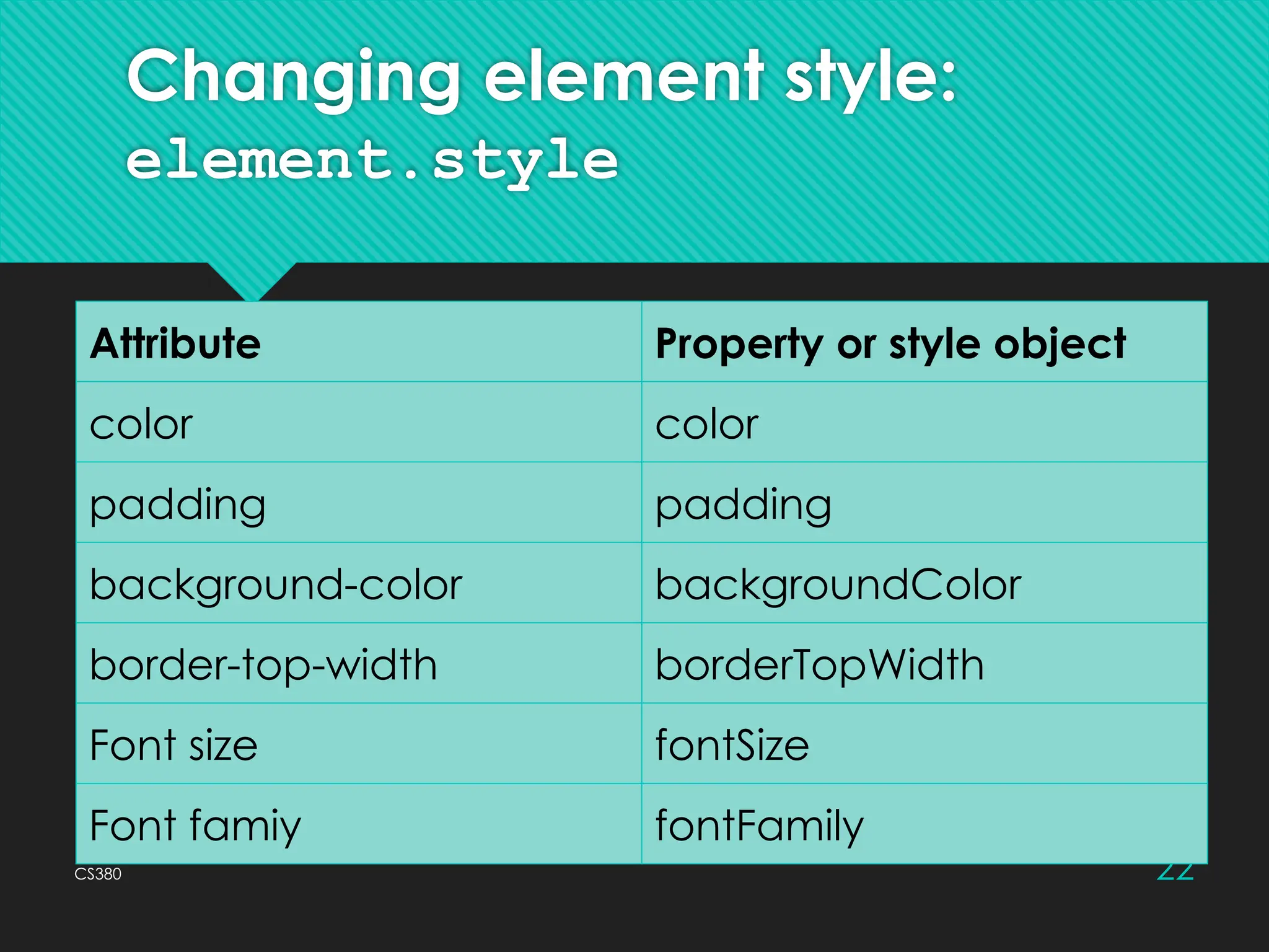 CS380 22
Changing element style:
element.style
Attribute Property or style object
color color
padding padding
background-color backgroundColor
border-top-width borderTopWidth
Font size fontSize
Font famiy fontFamily
 