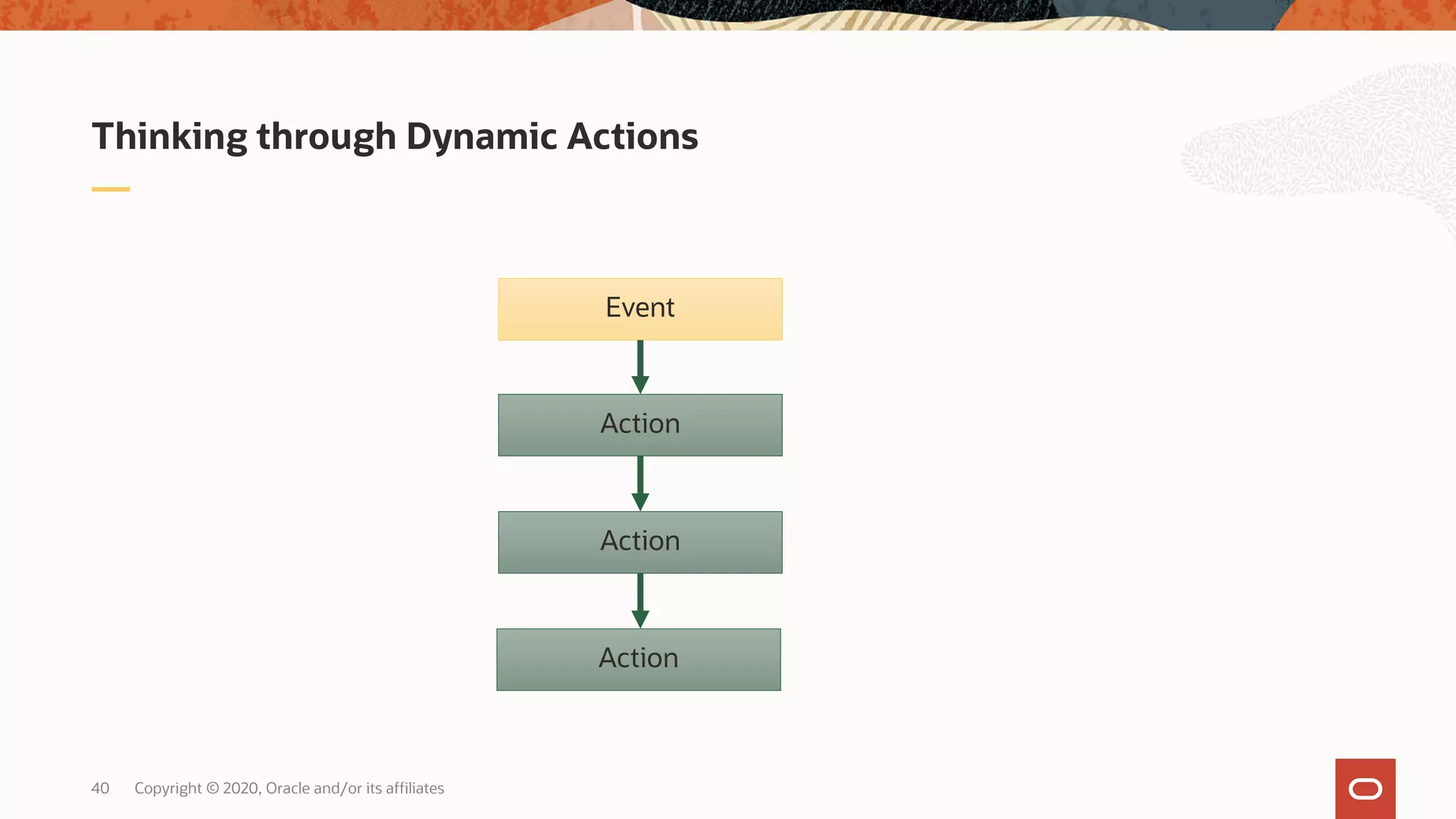 Copyright © 2020, Oracle and/or its affiliates40 Thinking through Dynamic Actions Action Event Action Action 