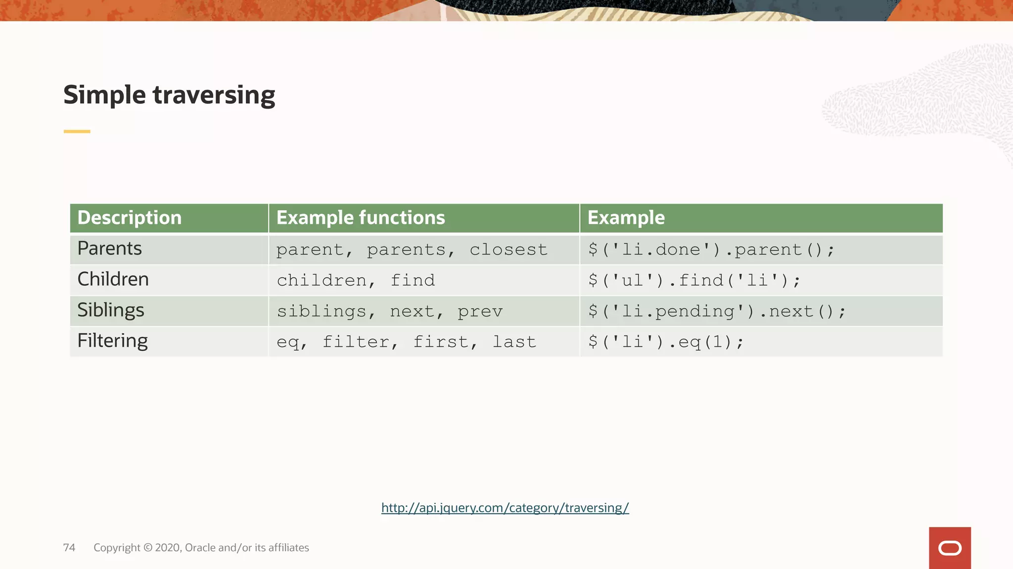 Copyright © 2020, Oracle and/or its affiliates74 Simple traversing Description Example functions Example Parents parent, parents, closest $('li.done').parent(); Children children, find $('ul').find('li'); Siblings siblings, next, prev $('li.pending').next(); Filtering eq, filter, first, last $('li').eq(1); http://api.jquery.com/category/traversing/ 