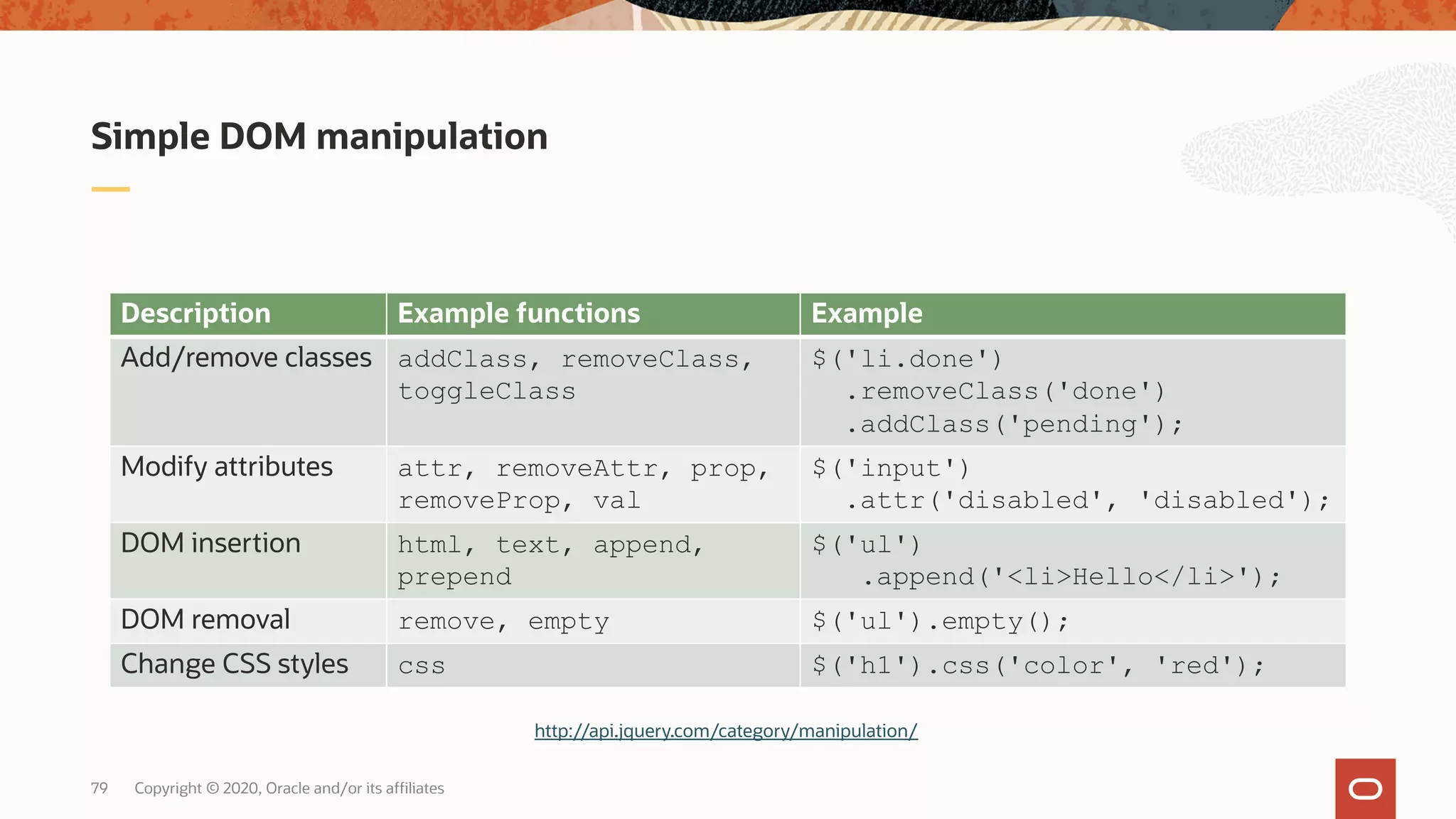 Copyright © 2020, Oracle and/or its affiliates79 Simple DOM manipulation Description Example functions Example Add/remove classes addClass, removeClass, toggleClass $('li.done') .removeClass('done') .addClass('pending'); Modify attributes attr, removeAttr, prop, removeProp, val $('input') .attr('disabled', 'disabled'); DOM insertion html, text, append, prepend $('ul') .append('<li>Hello</li>'); DOM removal remove, empty $('ul').empty(); Change CSS styles css $('h1').css('color', 'red'); http://api.jquery.com/category/manipulation/ 