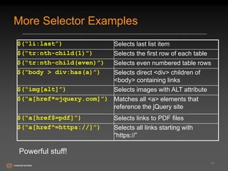 More Selector Examples 
$(“li:last”) Selects last list item 
$(“tr:nth-child(1)”) Selects the first row of each table 
$(“tr:nth-child(even)”) Selects even numbered table rows 
$(“body > div:has(a)”) Selects direct <div> children of 
10 
<body> containing links 
$(“img[alt]”) Selects images with ALT attribute 
$(“a[href*=jquery.com]”) Matches all <a> elements that 
reference the jQuery site 
$(“a[href$=pdf]”) Selects links to PDF files 
$(“a[href^=https://]”) Selects all links starting with 
“https://” 
Powerful stuff! 
 