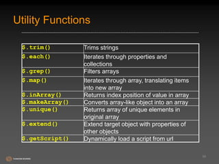 Utility Functions 
58 
$.trim() Trims strings 
$.each() Iterates through properties and 
collections 
$.grep() Filters arrays 
$.map() Iterates through array, translating items 
into new array 
$.inArray() Returns index position of value in array 
$.makeArray() Converts array-like object into an array 
$.unique() Returns array of unique elements in 
original array 
$.extend() Extend target object with properties of 
other objects 
$.getScript() Dynamically load a script from url 
 