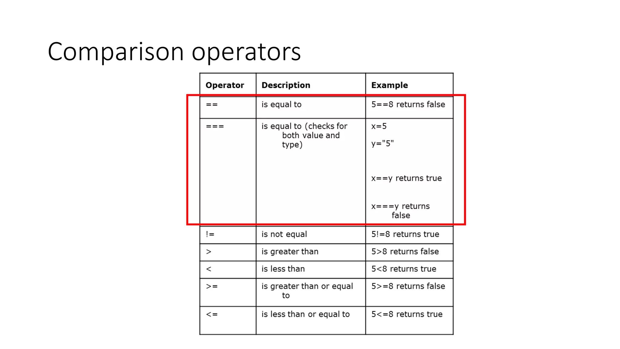 Comparison operators 
 