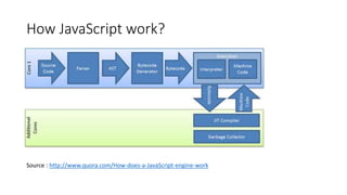 How JavaScript work? 
Source : http://www.quora.com/How-does-a-JavaScript-engine-work 
 