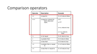 Comparison operators 
 
