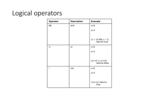 Logical operators 
 