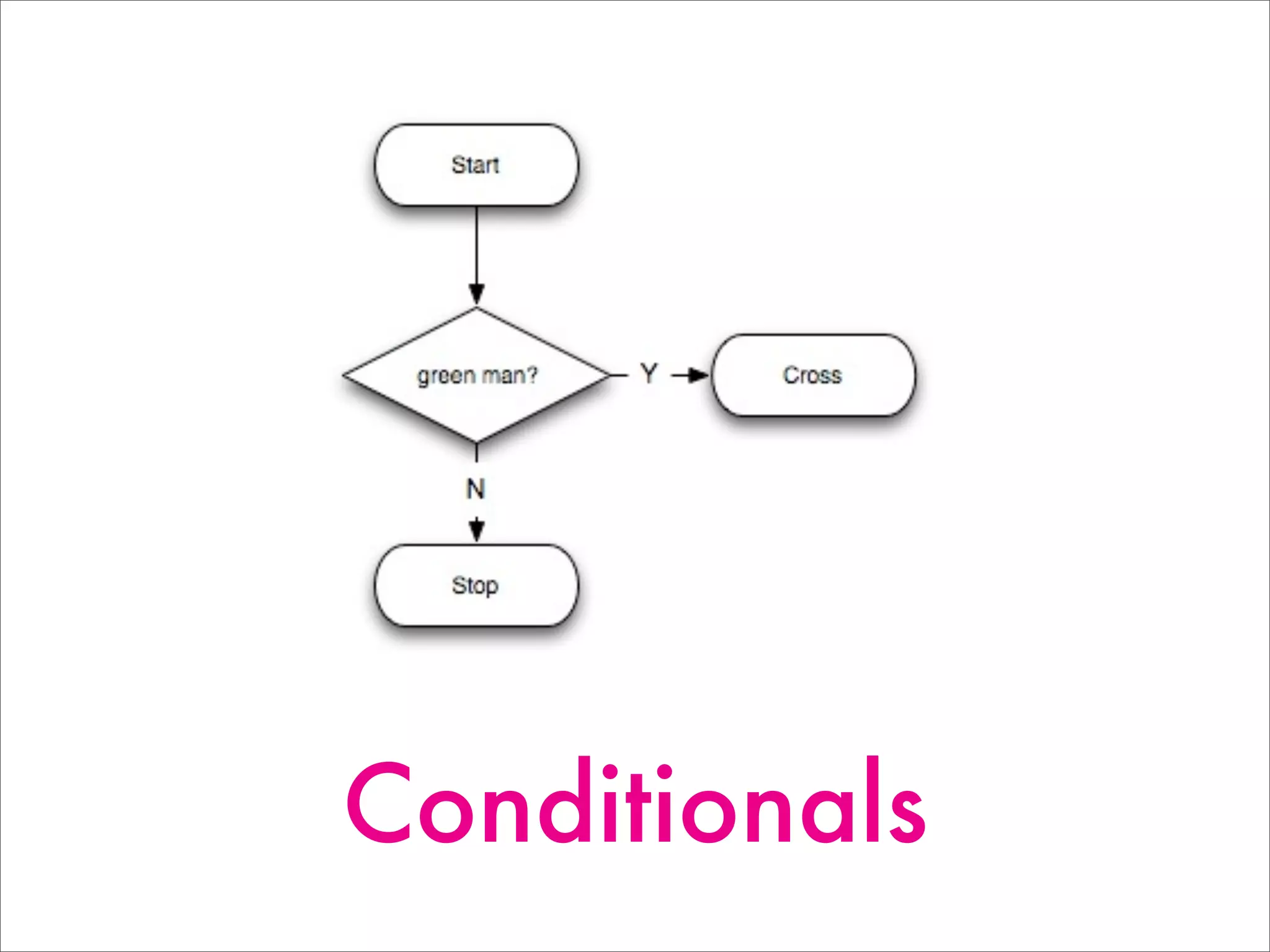 Conditionals
 