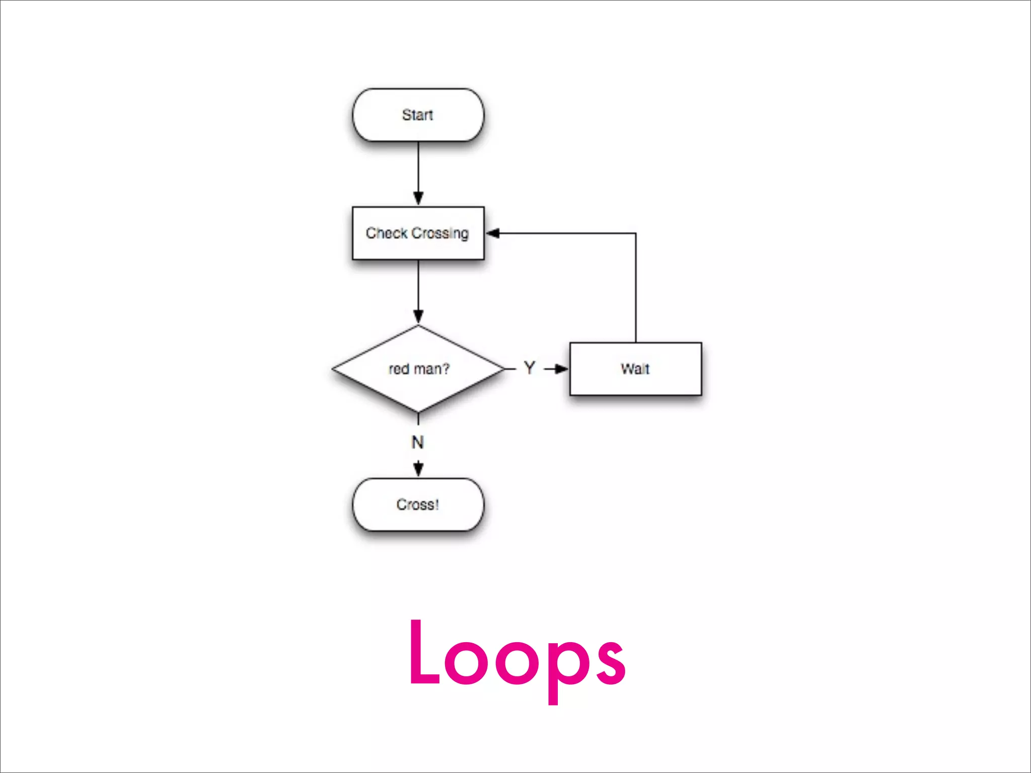 Loops
 