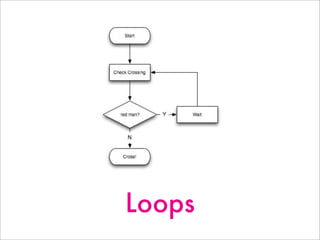 Loops
 