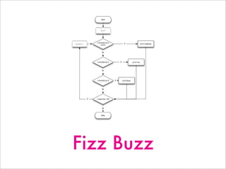 Fizz Buzz
 