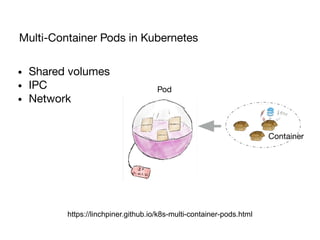 • Shared volumes
• IPC
• Network
https://linchpiner.github.io/k8s-multi-container-pods.html
Multi-Container Pods in Kubernetes
Pod
Container
 