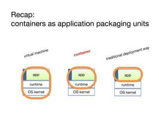 app
runtime
OS kernel
app
runtime
OS kernel
app
runtime
OS kernel
Recap:
containers as application packaging units
traditional deployment way
container
virtual machine
 