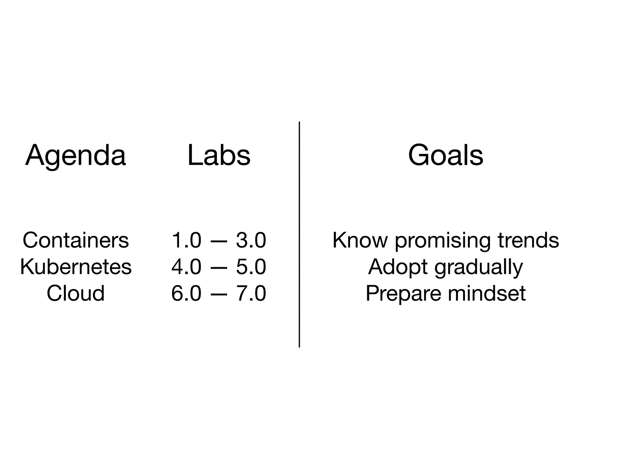 Agenda
Know promising trends
Adopt gradually
Prepare mindset
Goals
Containers
Kubernetes
Cloud
Labs
1.0 — 3.0
4.0 — 5.0
6.0 — 7.0
 