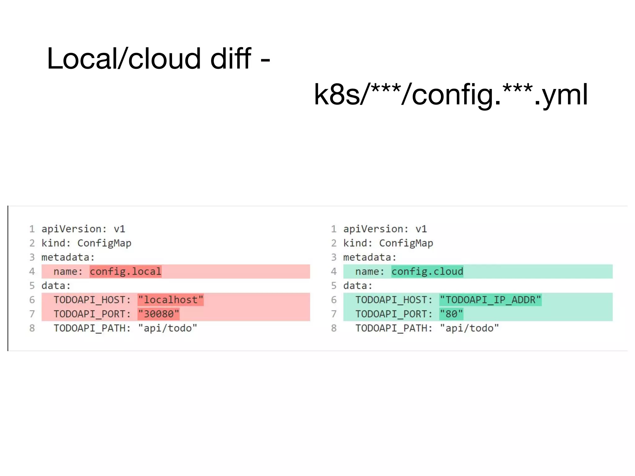 Local/cloud diﬀ -
k8s/***/conﬁg.***.yml
 