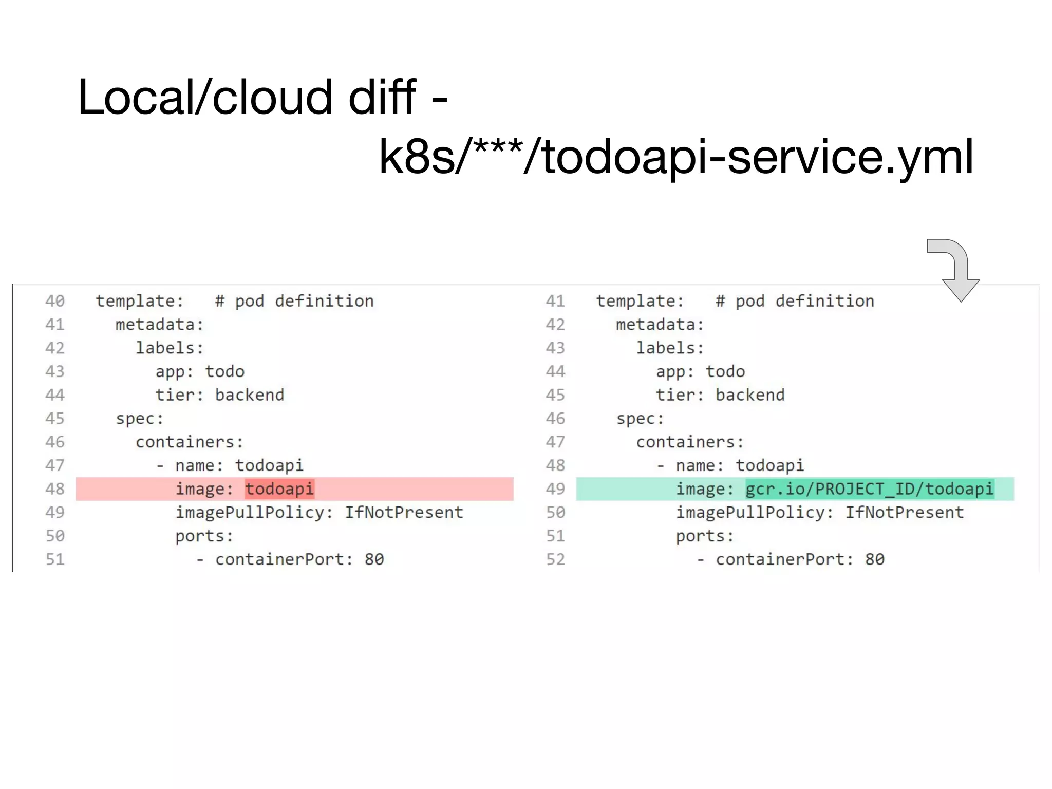 Local/cloud diﬀ -
k8s/***/todoapi-service.yml
 