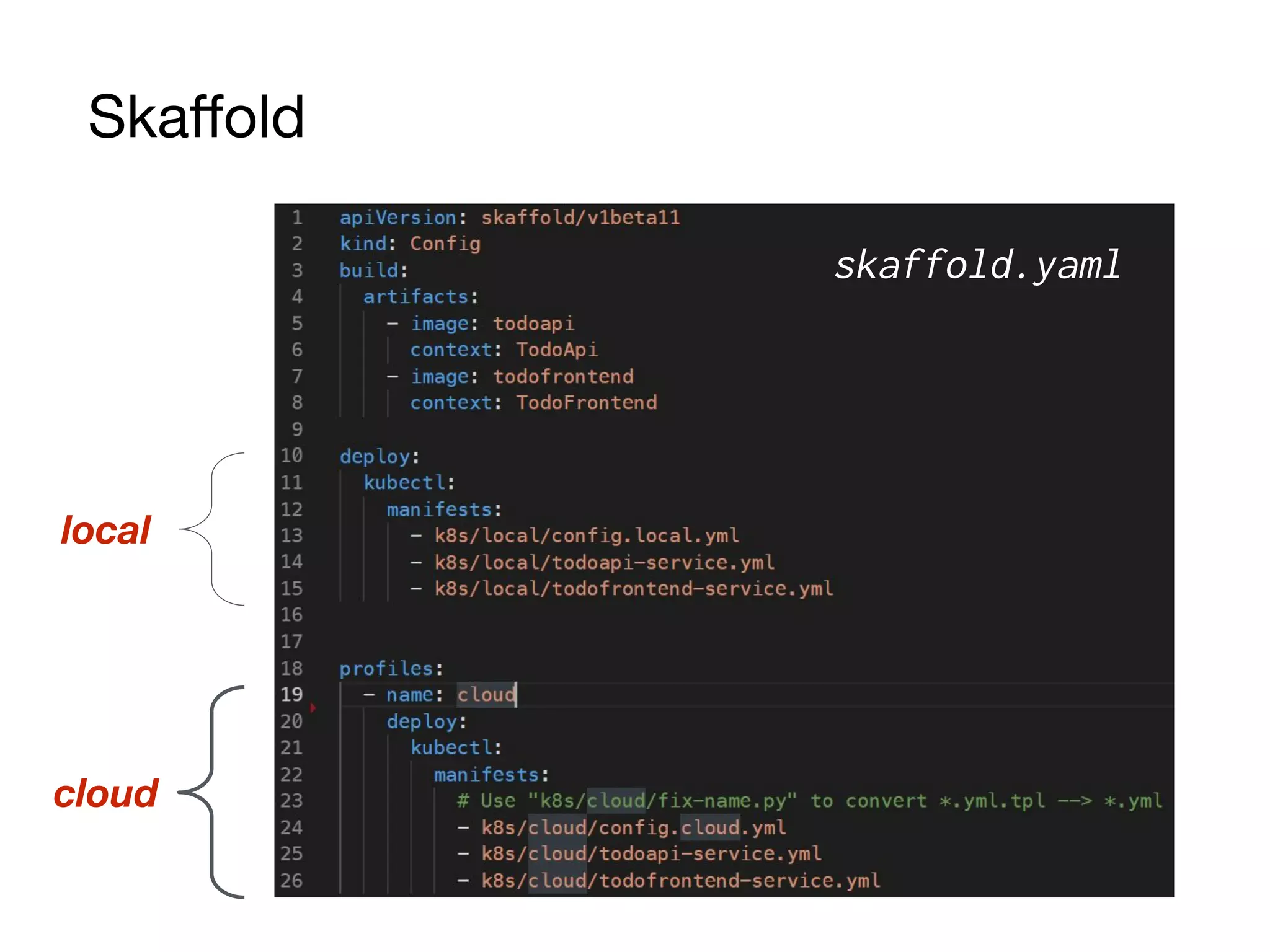 Skaﬀold
skaffold.yaml
cloud
local
 