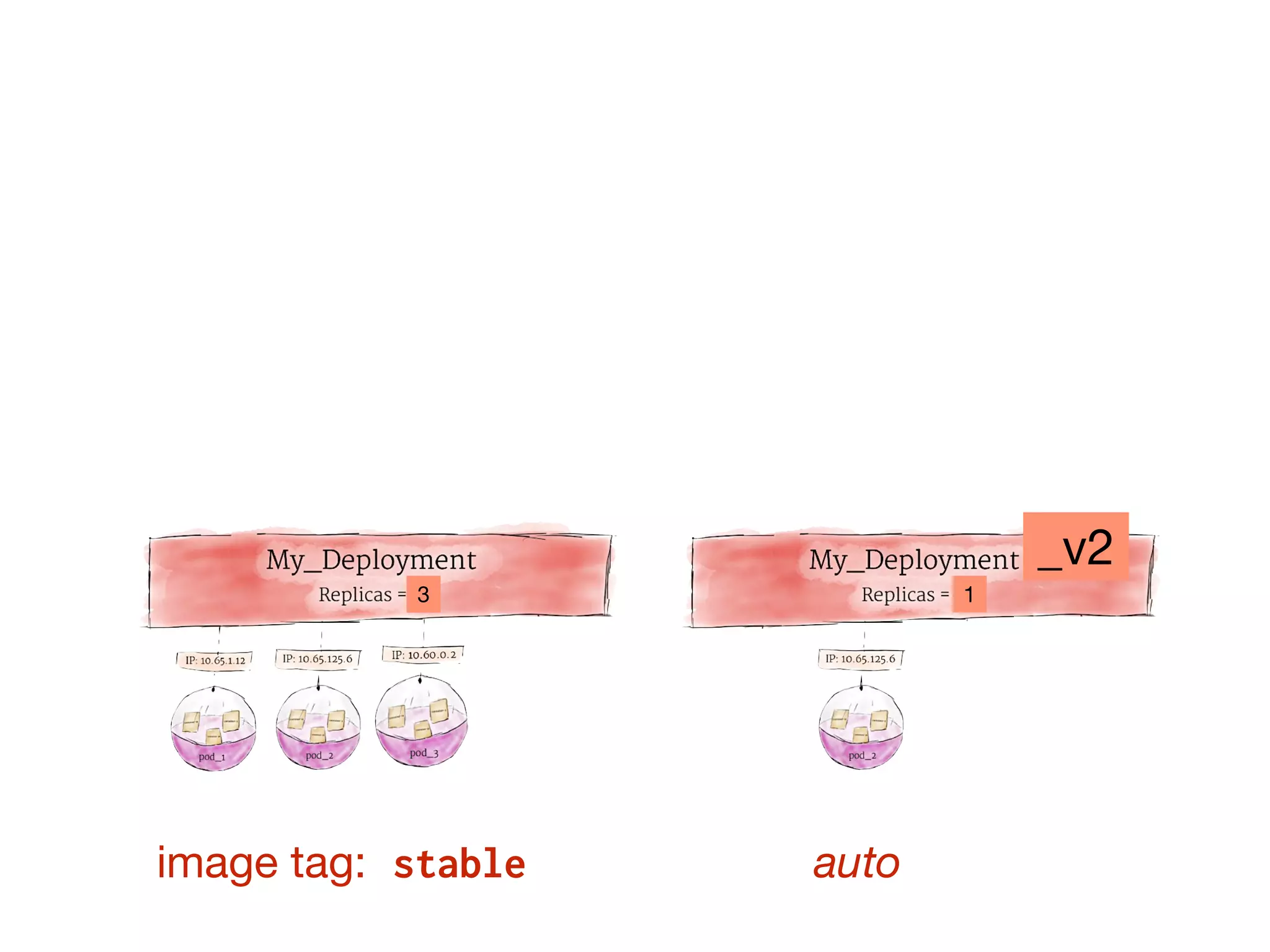_v2
1
stable autoimage tag:
3
 