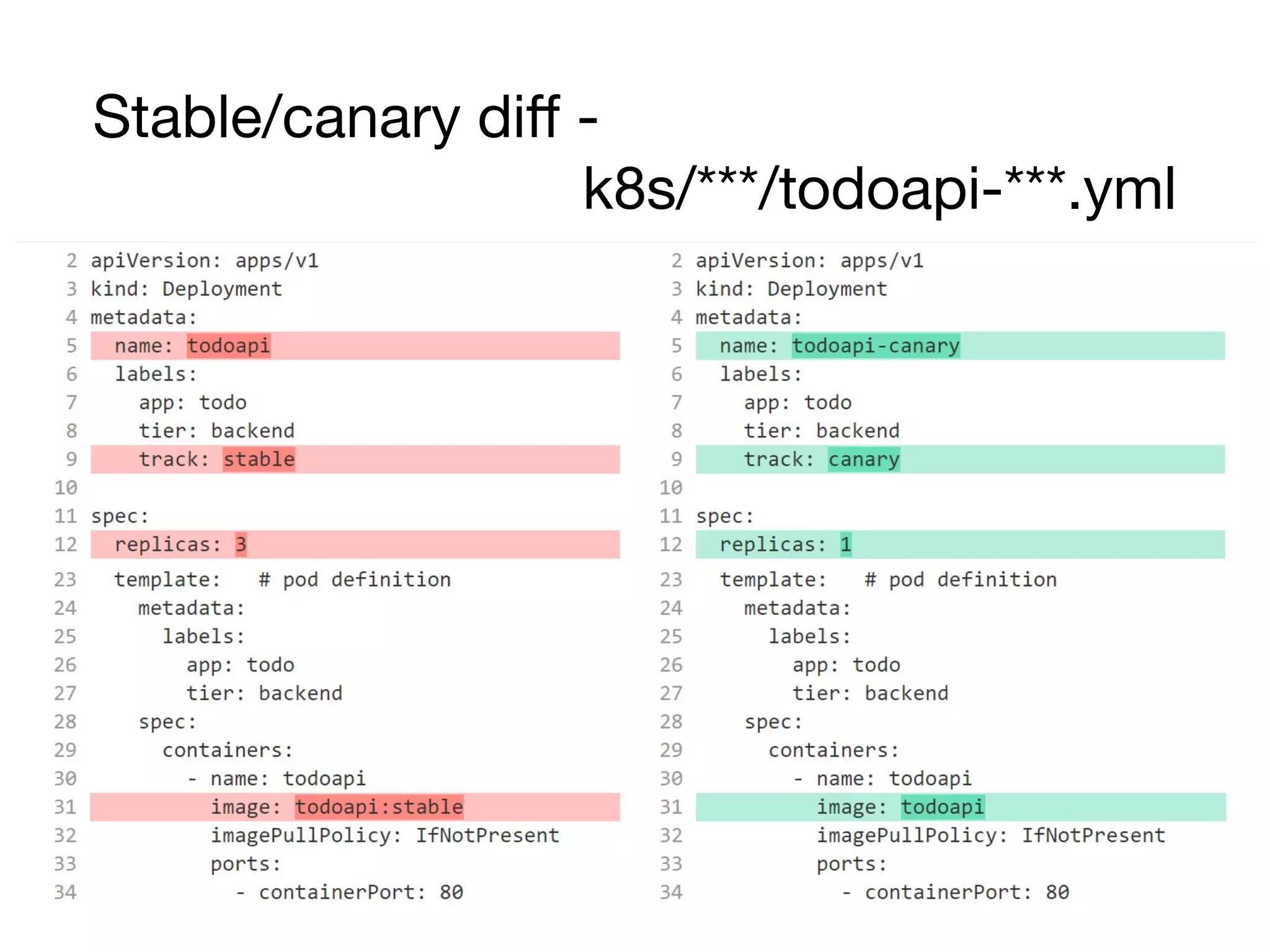 Stable/canary diﬀ -
k8s/***/todoapi-***.yml
 