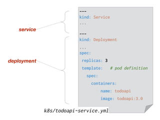 service
deployment
---
kind: Service
...
---
kind: Deployment
...
spec:
replicas: 3
template: # pod definition
spec:
containers:
- name: todoapi
image: todoapi:3.0
k8s/todoapi-service.yml
 