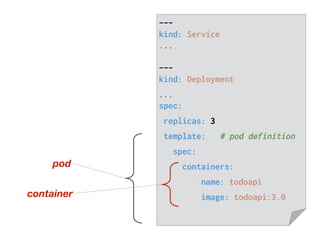 container
pod
---
kind: Service
...
---
kind: Deployment
...
spec:
replicas: 3
template: # pod definition
spec:
containers:
- name: todoapi
image: todoapi:3.0
 