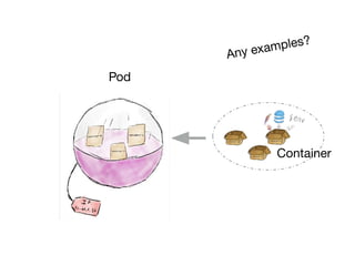 Pod
Container
Any examples?
 