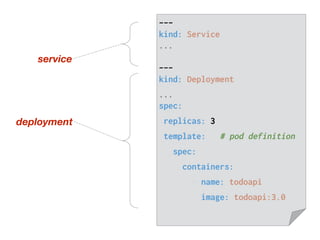 service
deployment
---
kind: Service
...
---
kind: Deployment
...
spec:
replicas: 3
template: # pod definition
spec:
containers:
- name: todoapi
image: todoapi:3.0
 