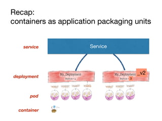 _v2
Service
container
pod
deployment
service
Recap:
containers as application packaging units
3
 