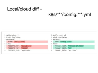 Local/cloud diﬀ -
k8s/***/conﬁg.***.yml
 