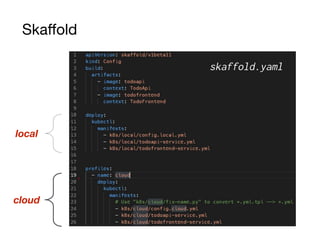 Skaﬀold
skaffold.yaml
cloud
local
 