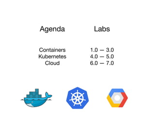 Containers
Kubernetes
Cloud
Agenda Labs
1.0 — 3.0
4.0 — 5.0
6.0 — 7.0
 