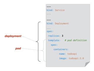 pod
---
kind: Service
...
---
kind: Deployment
...
spec:
replicas: 3
template: # pod definition
spec:
containers:
- name: ...